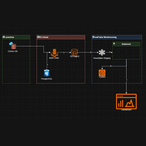 Data Engineering