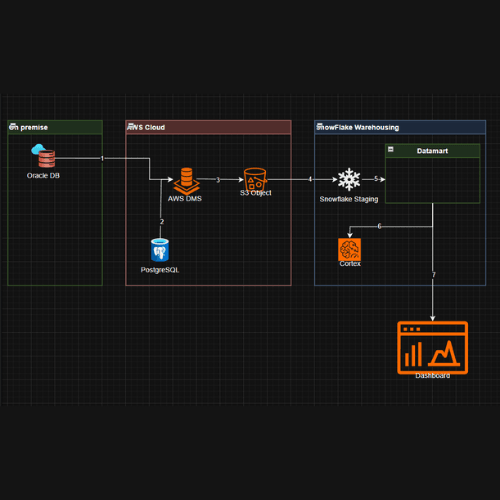 Data Engineering